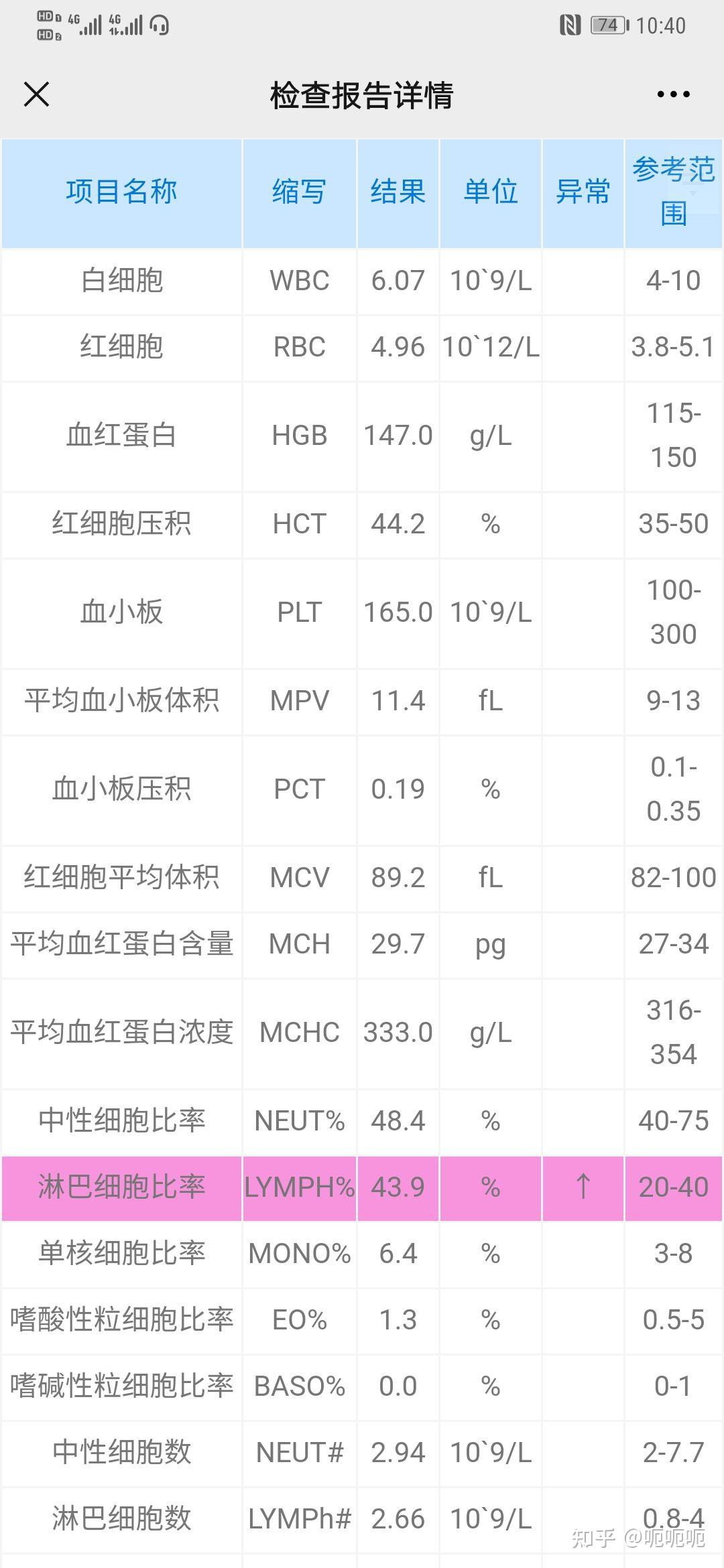 原发性免疫性血小板减少性紫癜