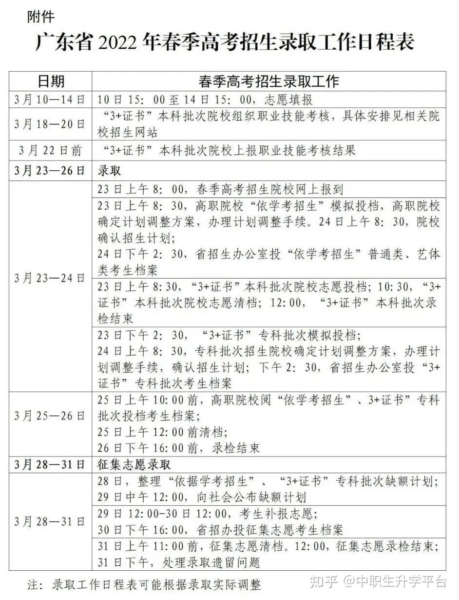 广东省2022年春季高考招生录取工作日程表(六)加大信息公开力度,实施