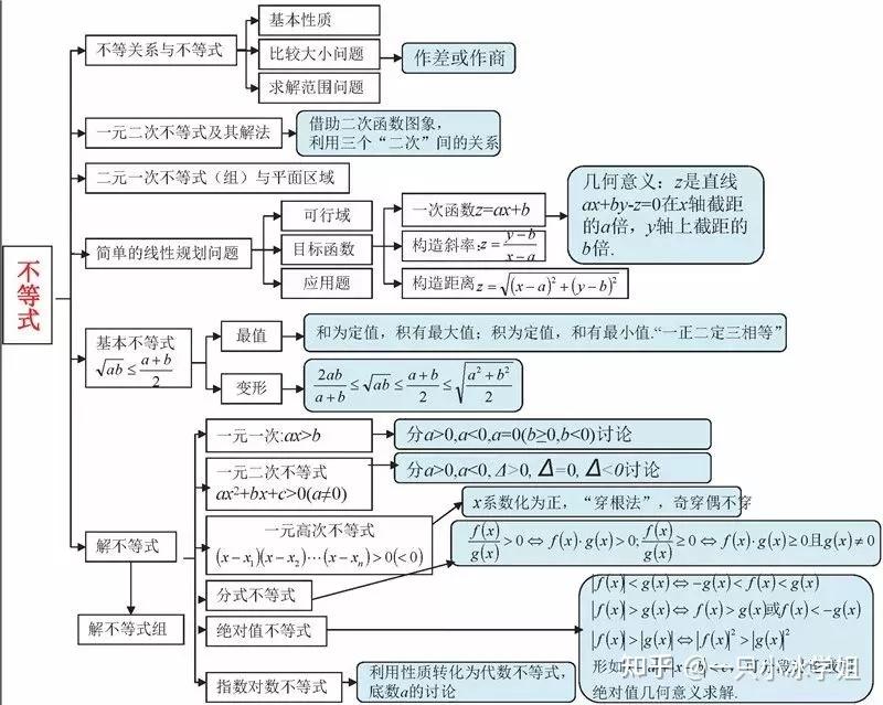 15張高中數學思維導圖覆蓋高中全冊考生一定要看