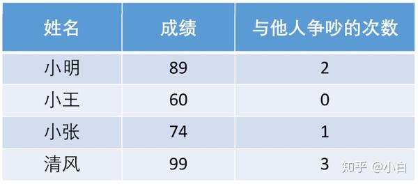 关于topsis理想解独立的信息