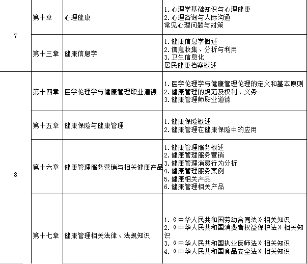 健康服务与管理专业有哪些内容 v2-d4236bce542dc7b844525bf70e7b8192_r.jpg