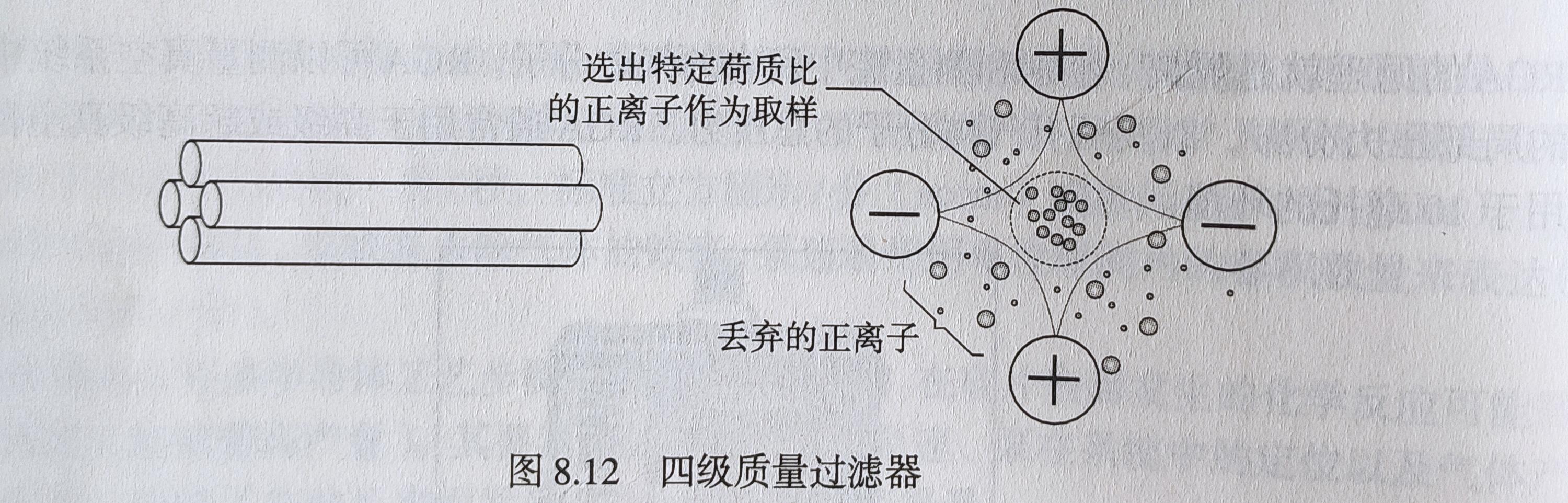 第8章 工艺腔中的气体控制 - 知乎