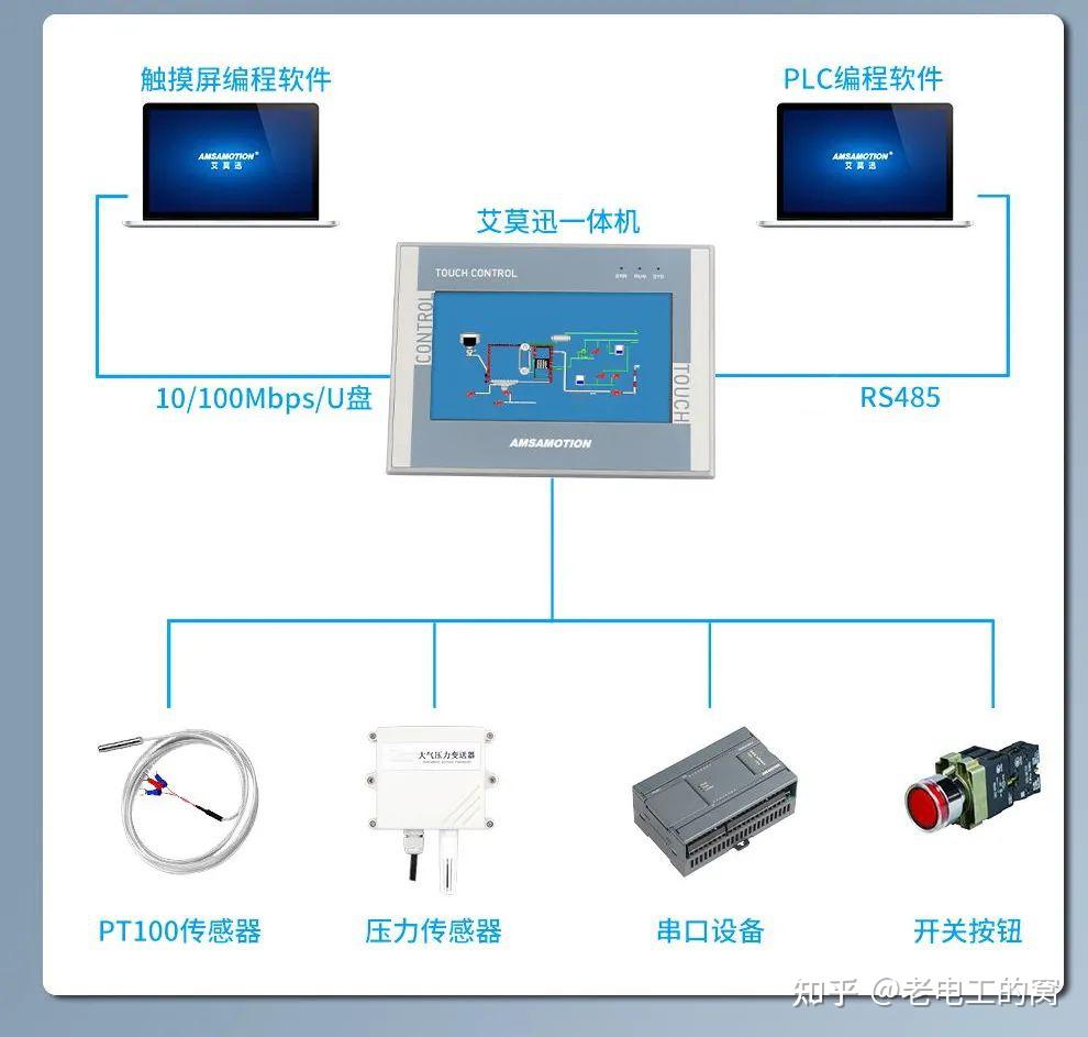 艾莫迅触摸屏PLC一体机火爆上市 - 知乎