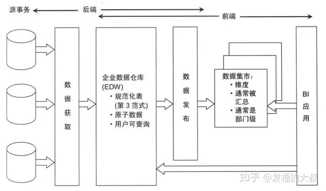 ibm informix_ibm informix 11.x系統管理與開發指南_管理指南思科s系列300 系列管理型交換機管理指南