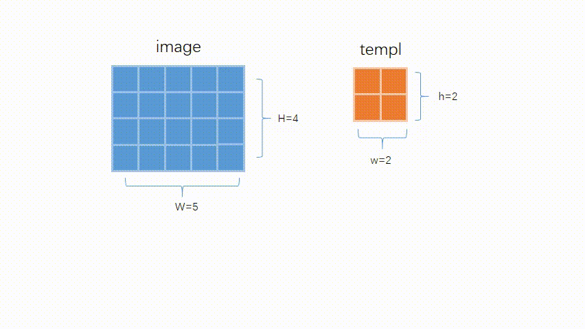 opencv模板匹配-matchTemplate用法与原理 - 知乎