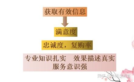 如何有效获取高权重外链提升网站排名 (如何有效获取招聘信息)