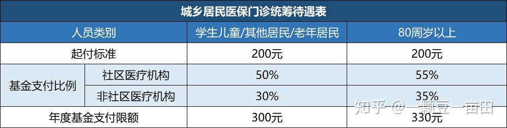 医保统筹账户会用完吗_医保统筹账户_厦门医保医疗账户和健康账户