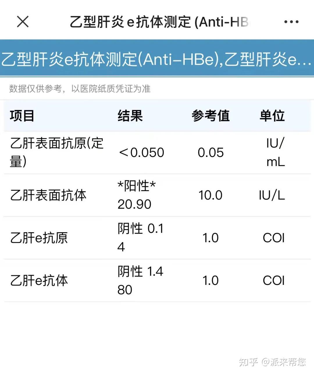 30多年的乙肝终获治愈他们说出了每一个乙肝患者的心声