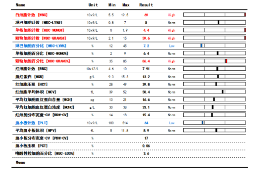 猫咪胸腔有积液不一定是致死率超高的猫传腹也有可能是脓胸