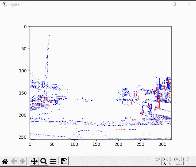 [论文复现][VID2E] Video to Events: Recycling Video Datasets for Event ...