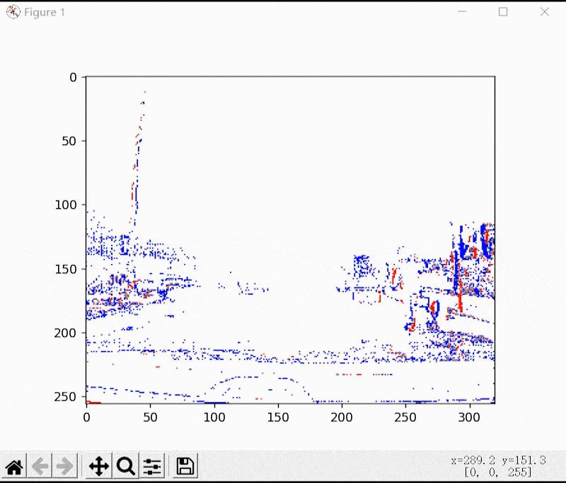  vid2e video to events recycling video datasets for event