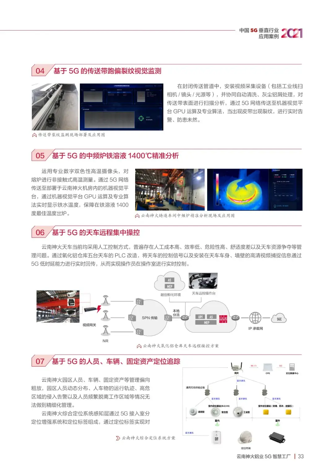 21个5G垂直应用案例,一览新一代信息技术发展现状35 21个5G垂直应用案例,一览新一代信息技术发展现状