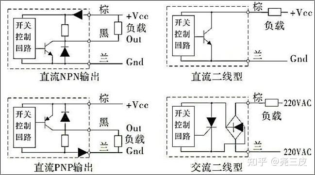 plc输入输出图片