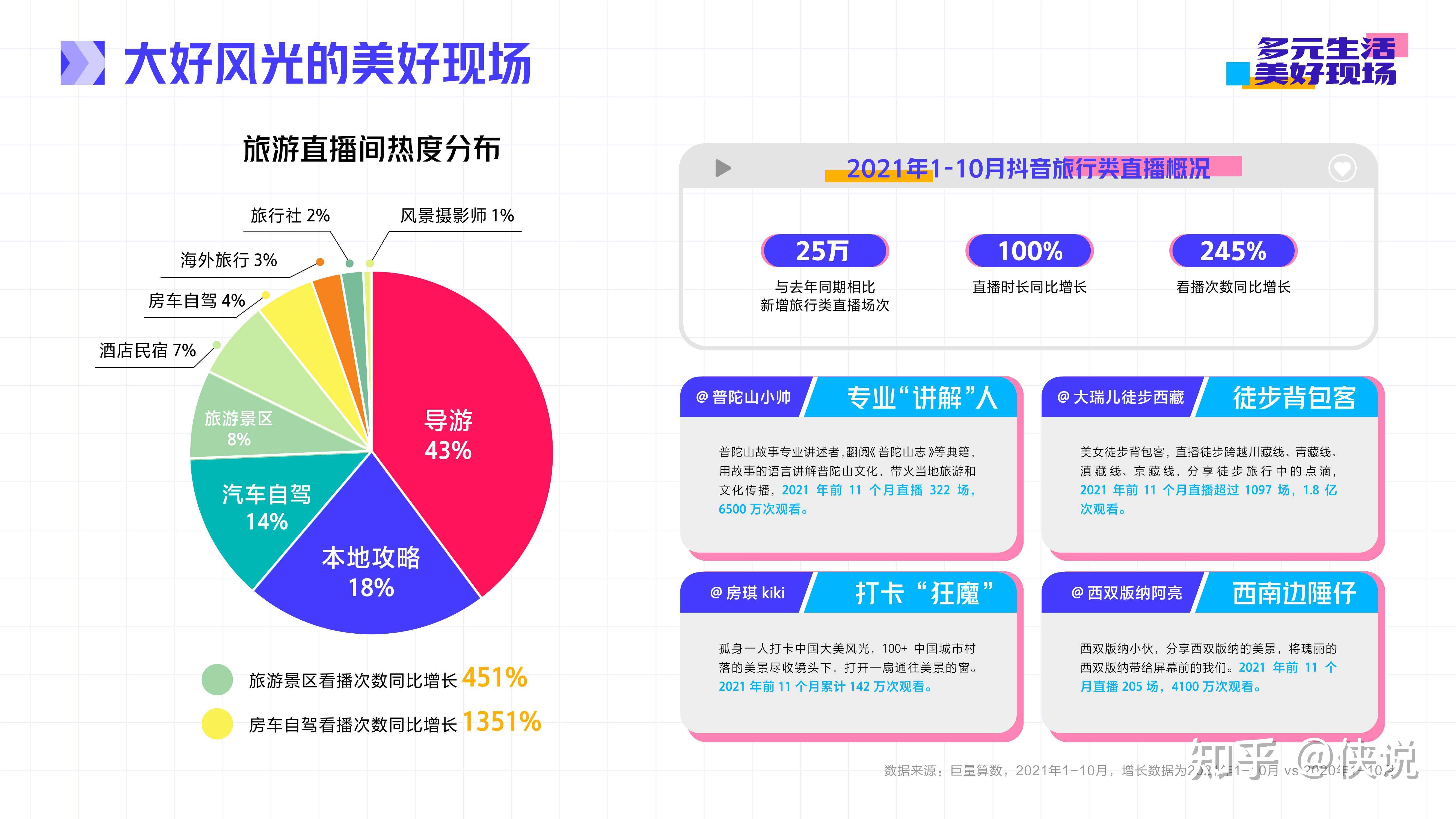 抖音直播2021年度生態報告