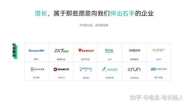 关于百度SEM竞价代运营外包托管公司如何选_(超全..._知乎_(专业sem代运营)