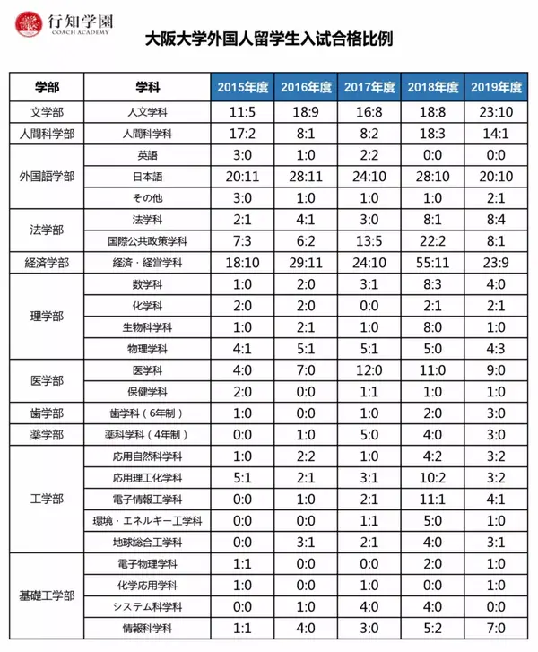 日本升学考试攻略 大阪大学篇 知乎