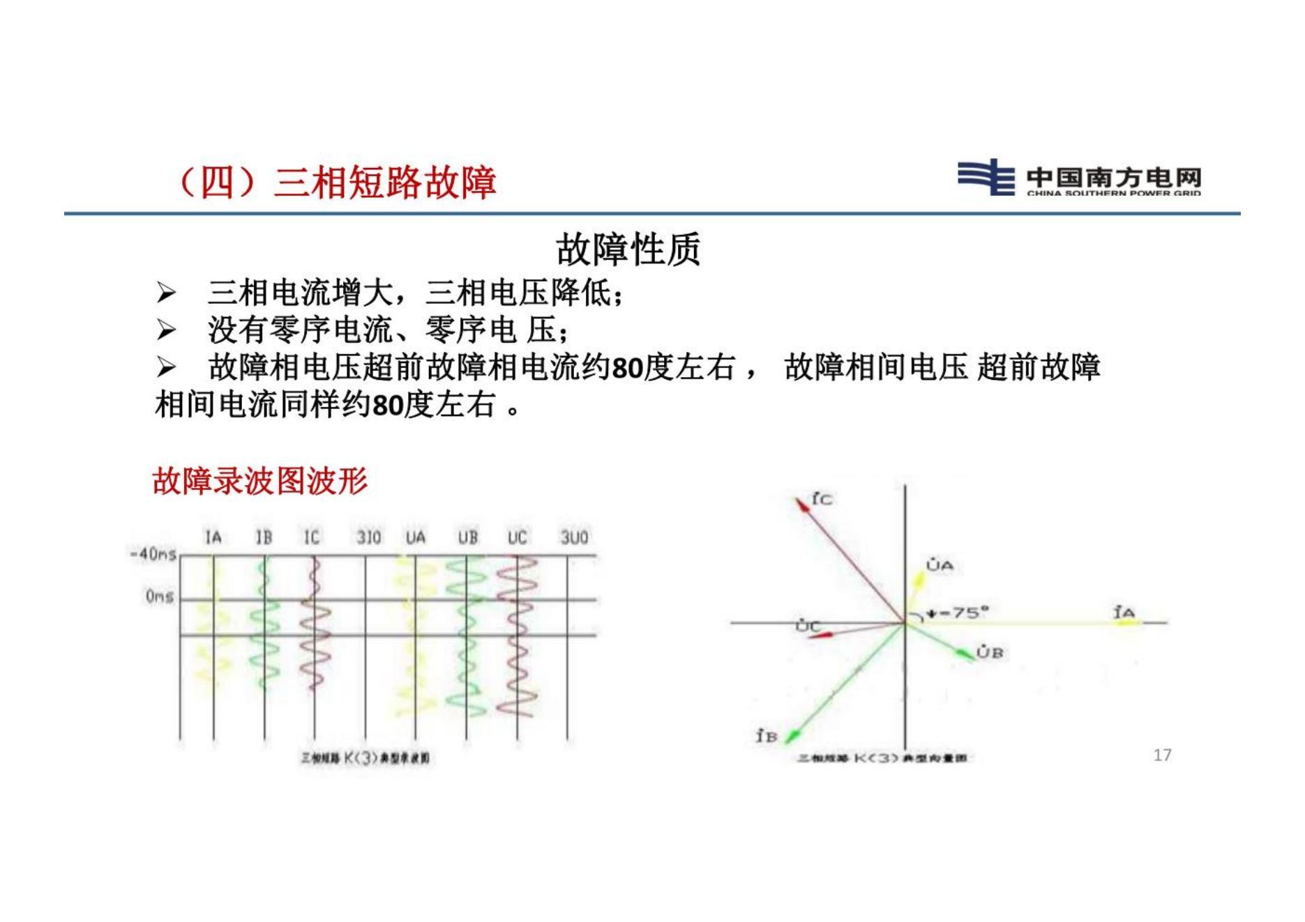 故障录波识图基础及典型故障分析 - 知乎