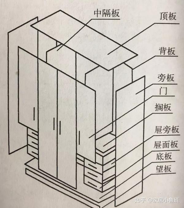 木家具是拼凑起来的艺术，教你如何从零部件读懂它们！ - 知乎