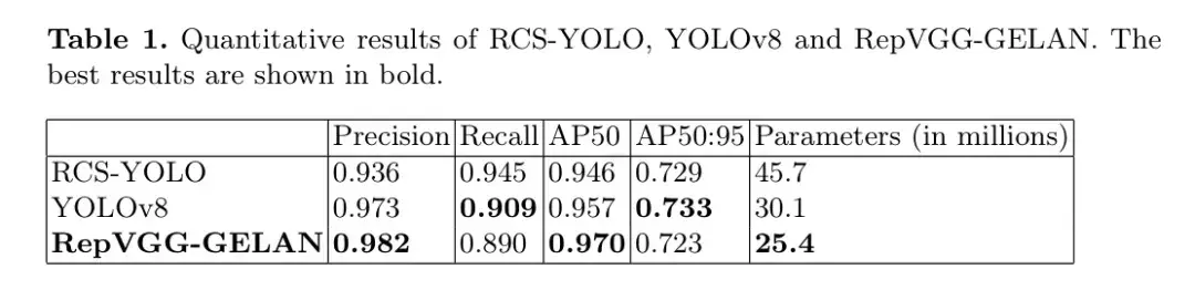 RepVGG-GELAN | 融合 VGG、ShuffleNet 與 YOLO 影像檢測的準確性及效率再上一層！