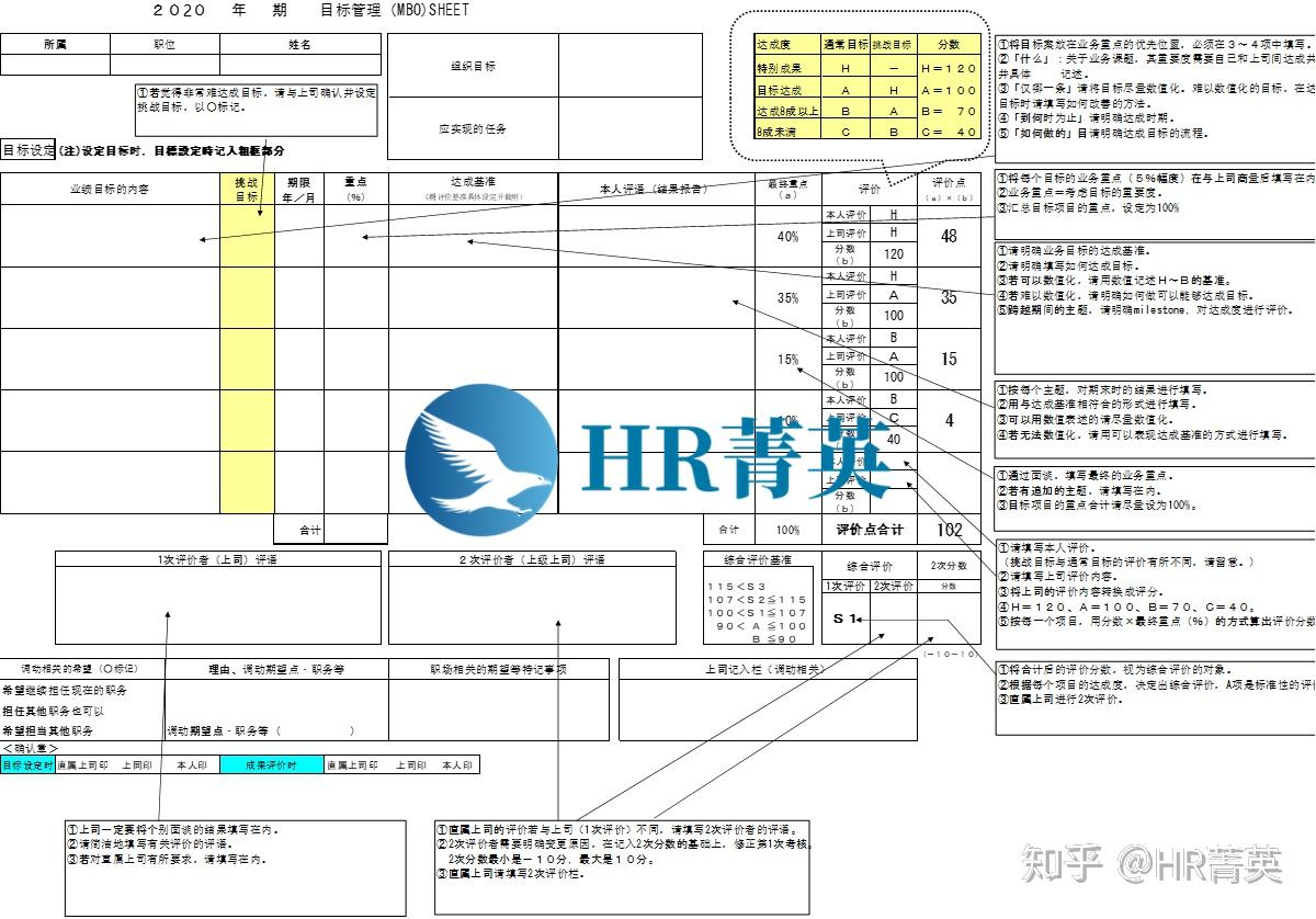 绩效考核方法工具包