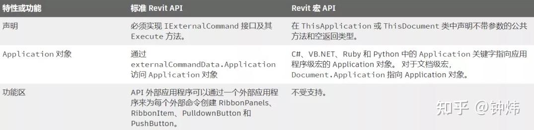 Api Rafit Revit链接的API与编程与制作插件 - 知乎