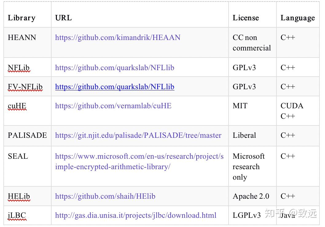 全同态加密算法深入解析 全同态加密算法深入解析