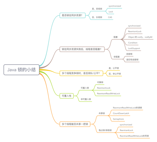 java 对象锁_java 锁_java互斥锁和同步锁