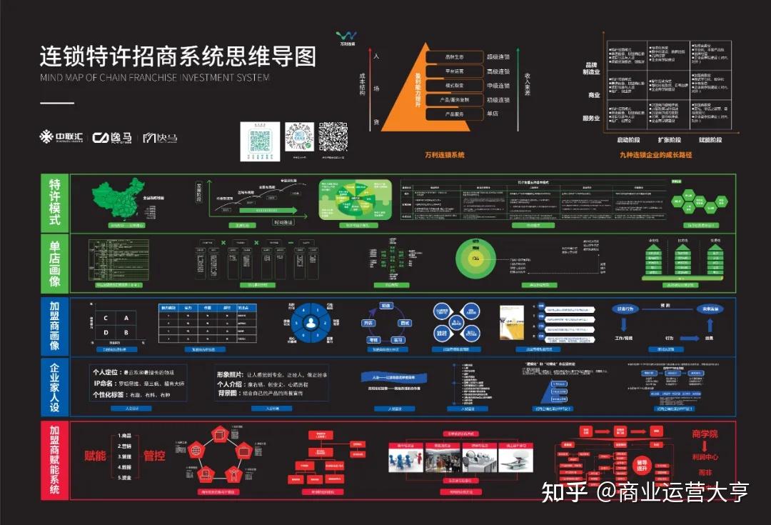 招商会销演讲PPT设计的底层逻辑 - 知乎