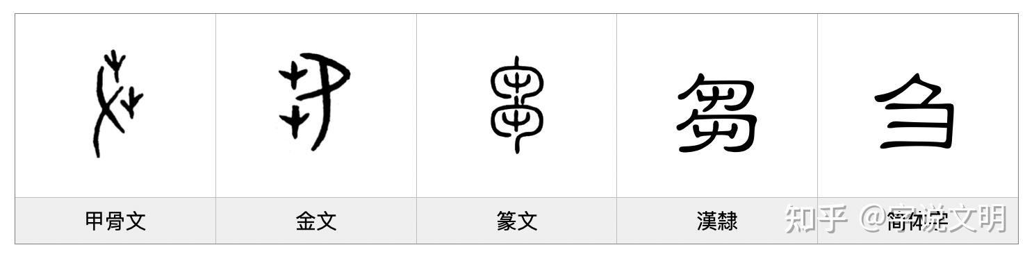 刍——每日一字·艸部字 - 知乎