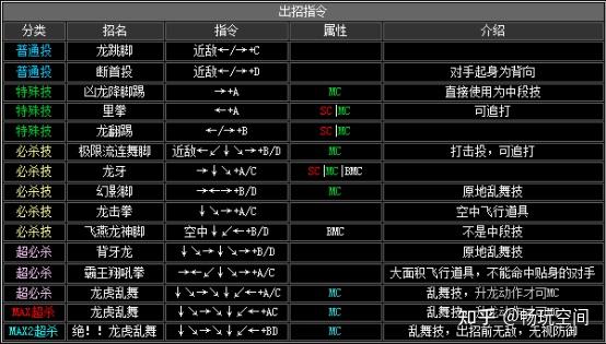 《拳皇2002》全人物出招表