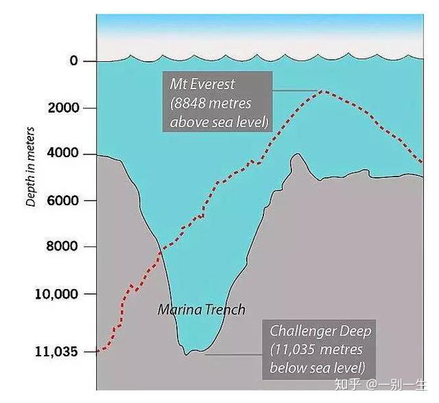 北纬30°线之谜：贯穿四大文明古国、金字塔、百慕大、玛雅文明 - 知乎