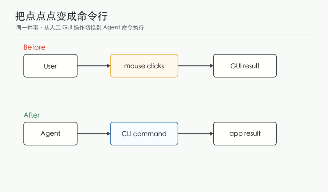 GitHub 又一神器！47 个命令让 AI Agent 直接操控 WPS、PS 和 Illustrator - 知乎