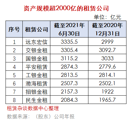 遠東宏信2021年業績公告有什麼亮點