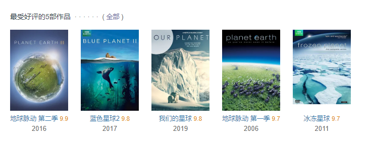 《地球脈動》9.7分,《我們的星球》9.8分,《藍色星球》9.