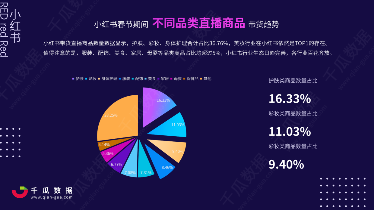 2021年小紅書電商直播趨勢報告小紅書數據分析報告