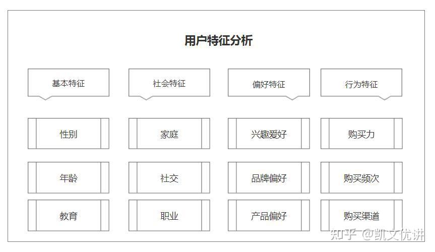 轻创业如何进行用户画像分析?确定好用户需求相当于成功了一半