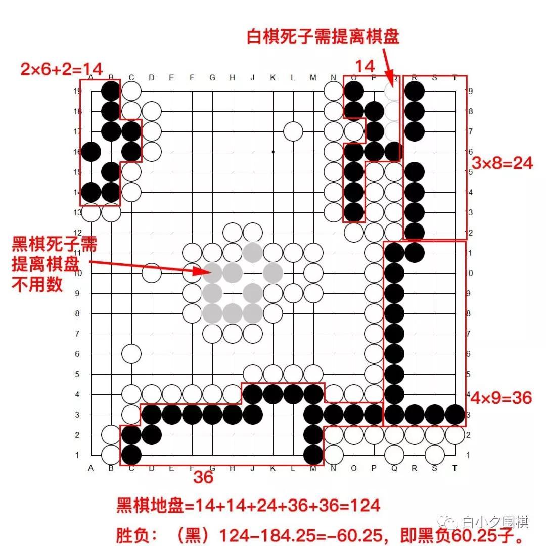 围棋规则 输赢图片