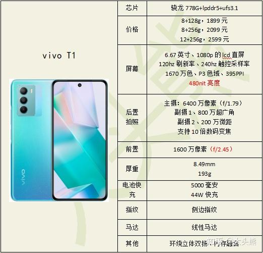 vivoT1配置,vivox20配置 vivot1配置怎么样是否值得购买