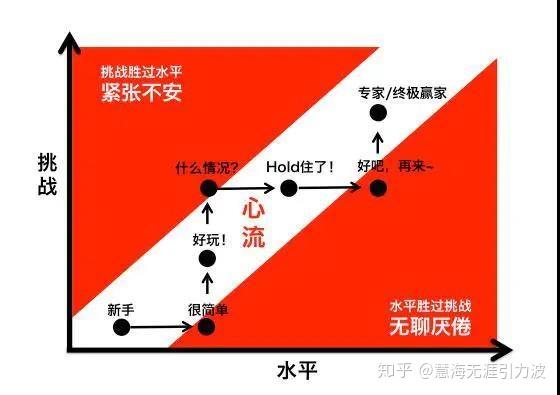 如何获得极致的心流体验？ - 知乎