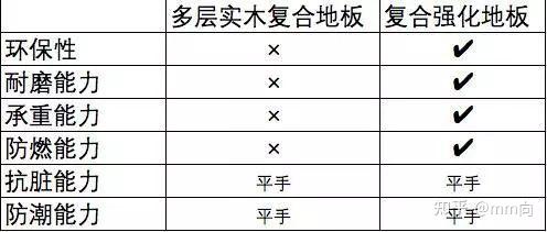 木地板打磨機|多層實木 or 強化復合？最強測評幫你選地板！貴陽裝修公司