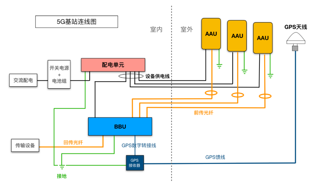 5g基站如何安装现在5g基站建设速度如何
