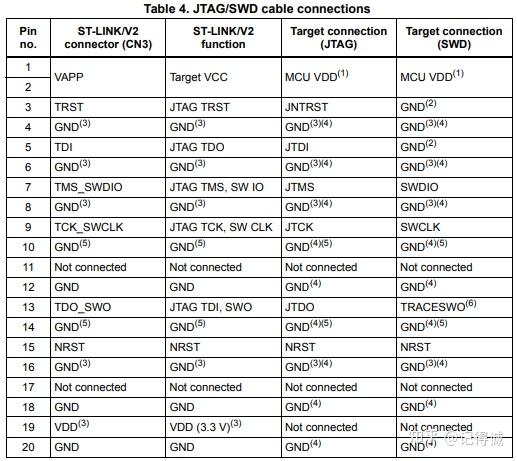 jlink-st-link-ulink-jtag-swd-swim