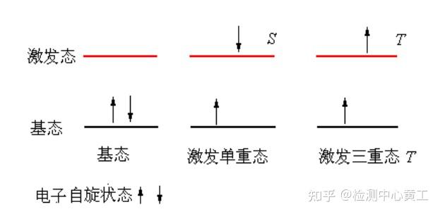 一文读懂分子荧光光谱 - 知乎