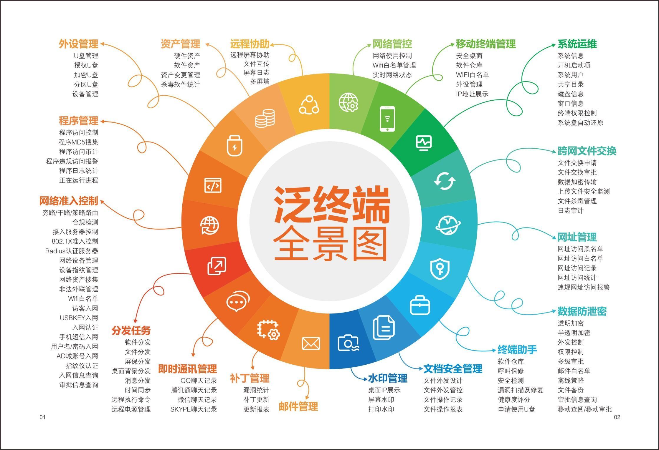 求推荐企业内网终端监控管理软件