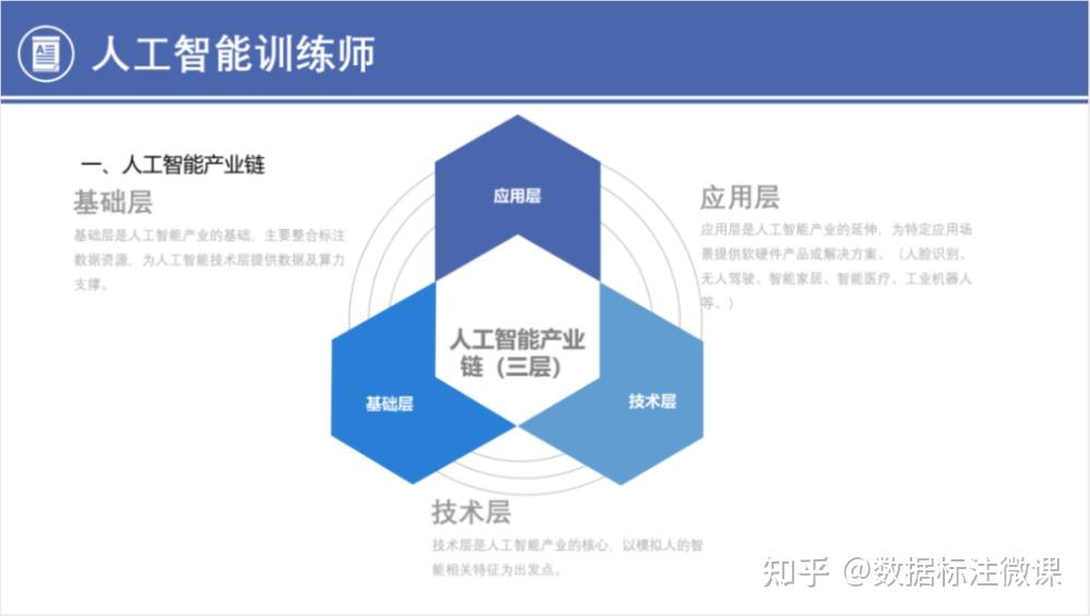 人工智能訓練師人工智能帶來的新職業