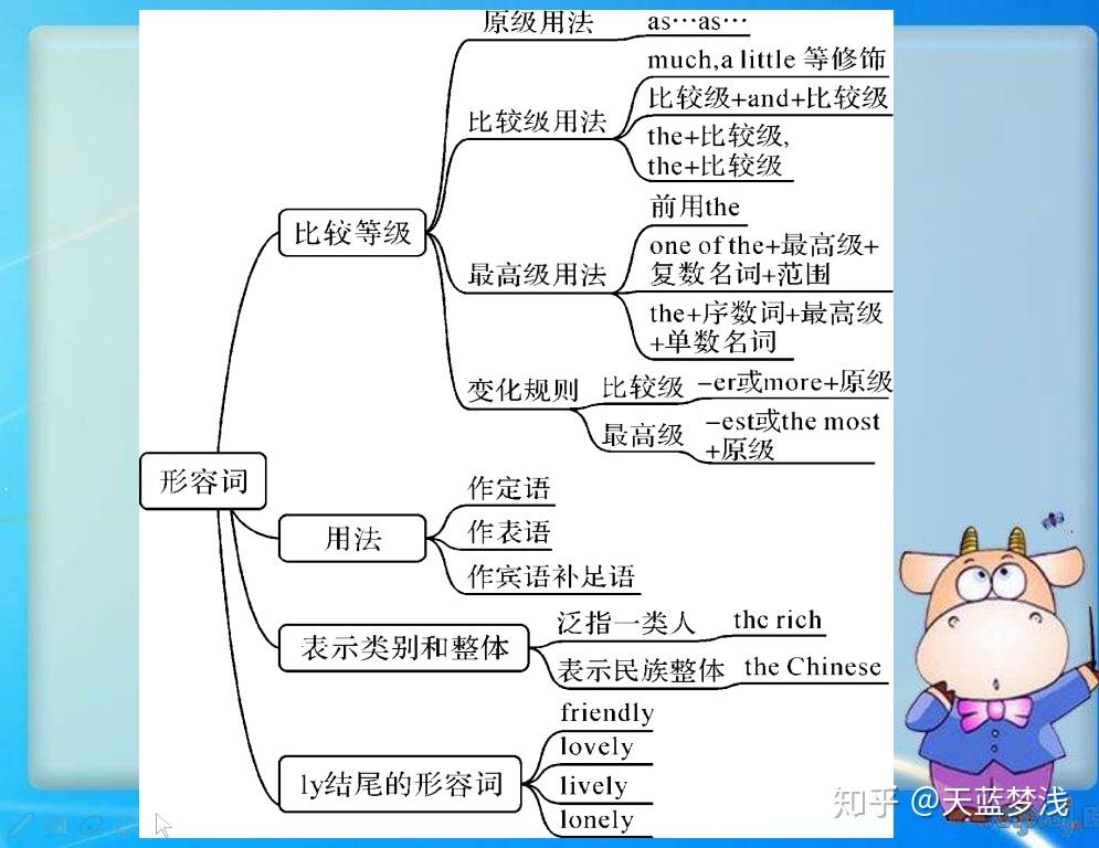 初中英语形容词副词所有考点一网打尽，想中考提分的必看 - 知乎