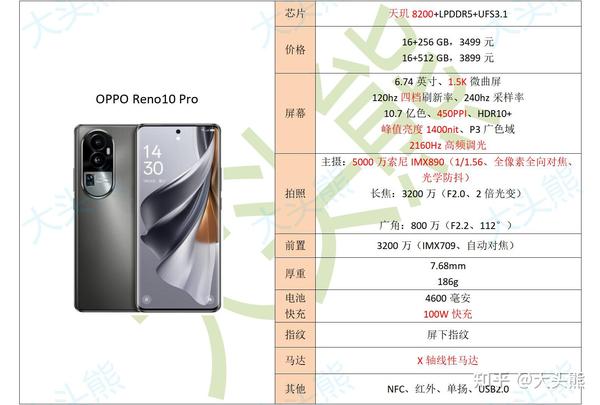2023年7月,3000—3500元手机推荐(红米k60pro,oppo reno10pro,荣耀80