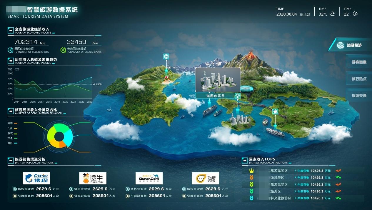 旅游景区酒店大数据协同共享蒲公英sdwan智慧旅游解决方案