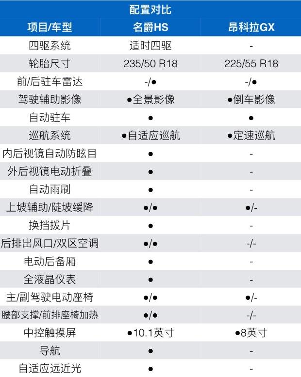 两车差异明显名爵hs对比别克昂科拉gx