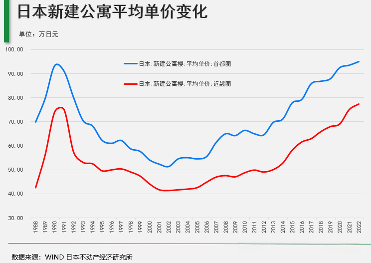 一二线城市,房价新一轮下跌在即…… - 知乎